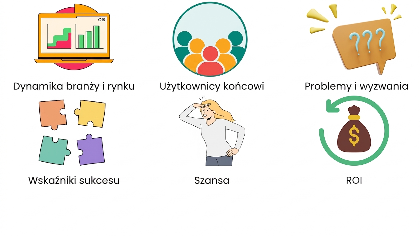 Zwrot z inwestycji