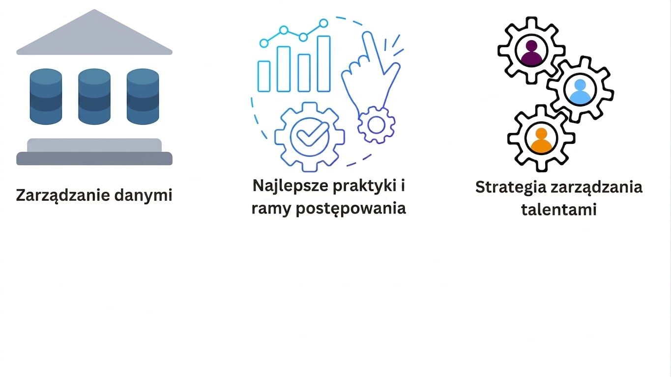 Strategia pozyskiwania talentów