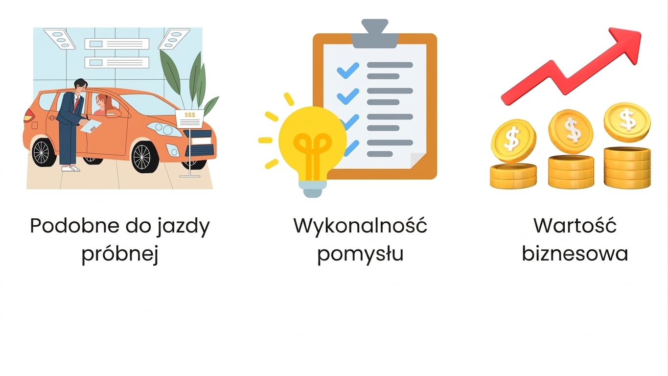Wartość biznesowa