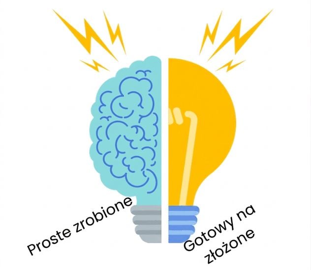 Problemy proste i złożone