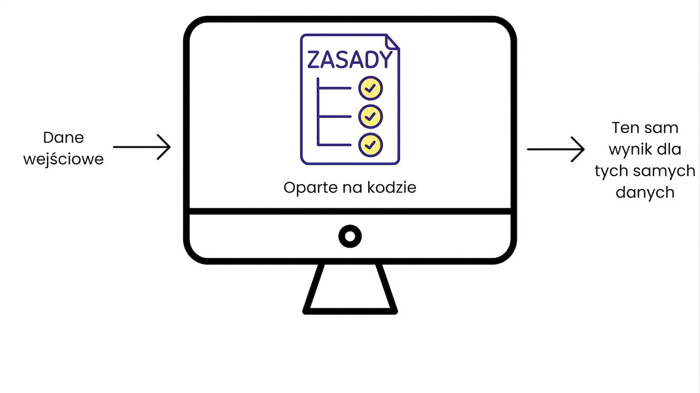 Tradycyjne oprogramowanie