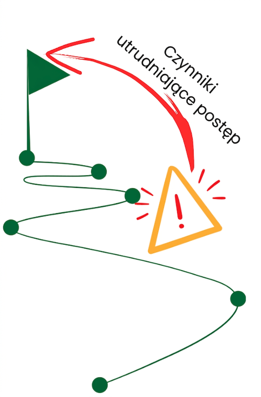 Przeszkody w postępach