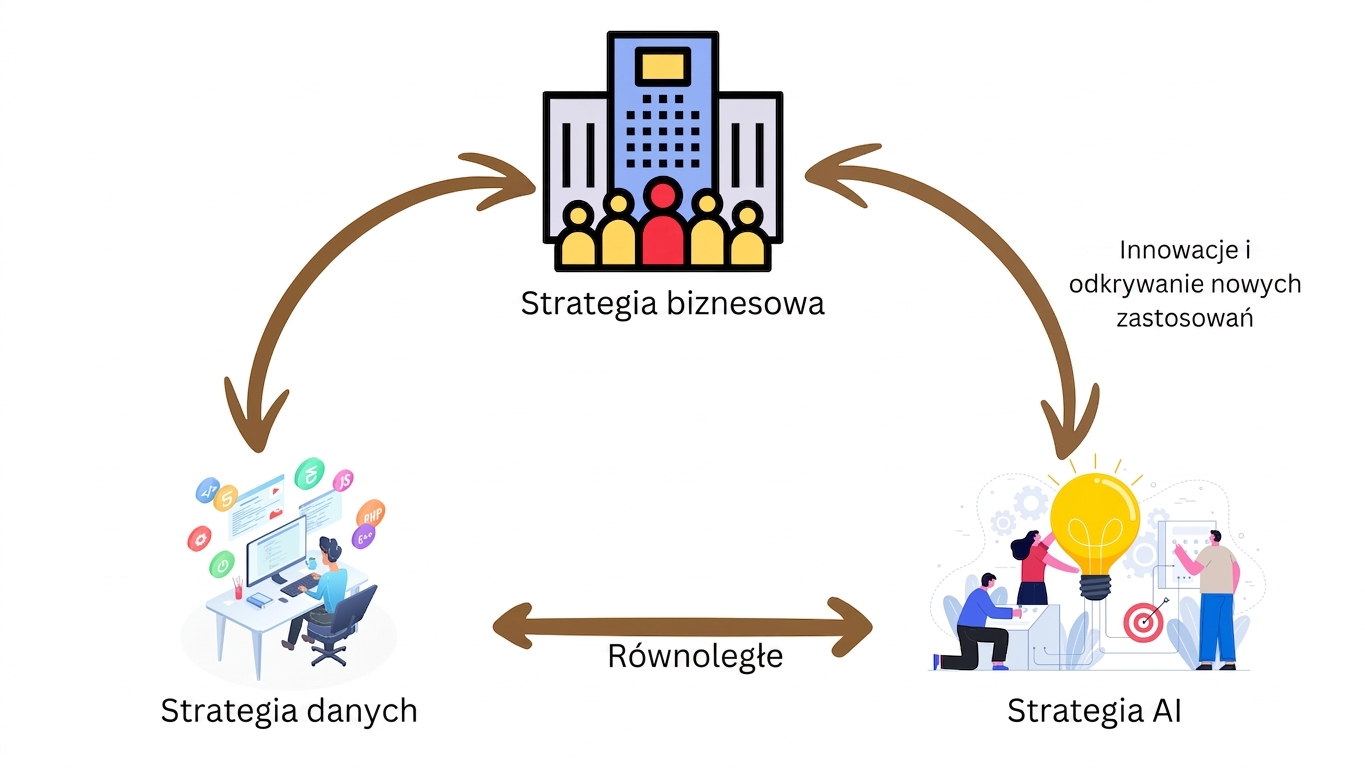 Współbieżność strategii