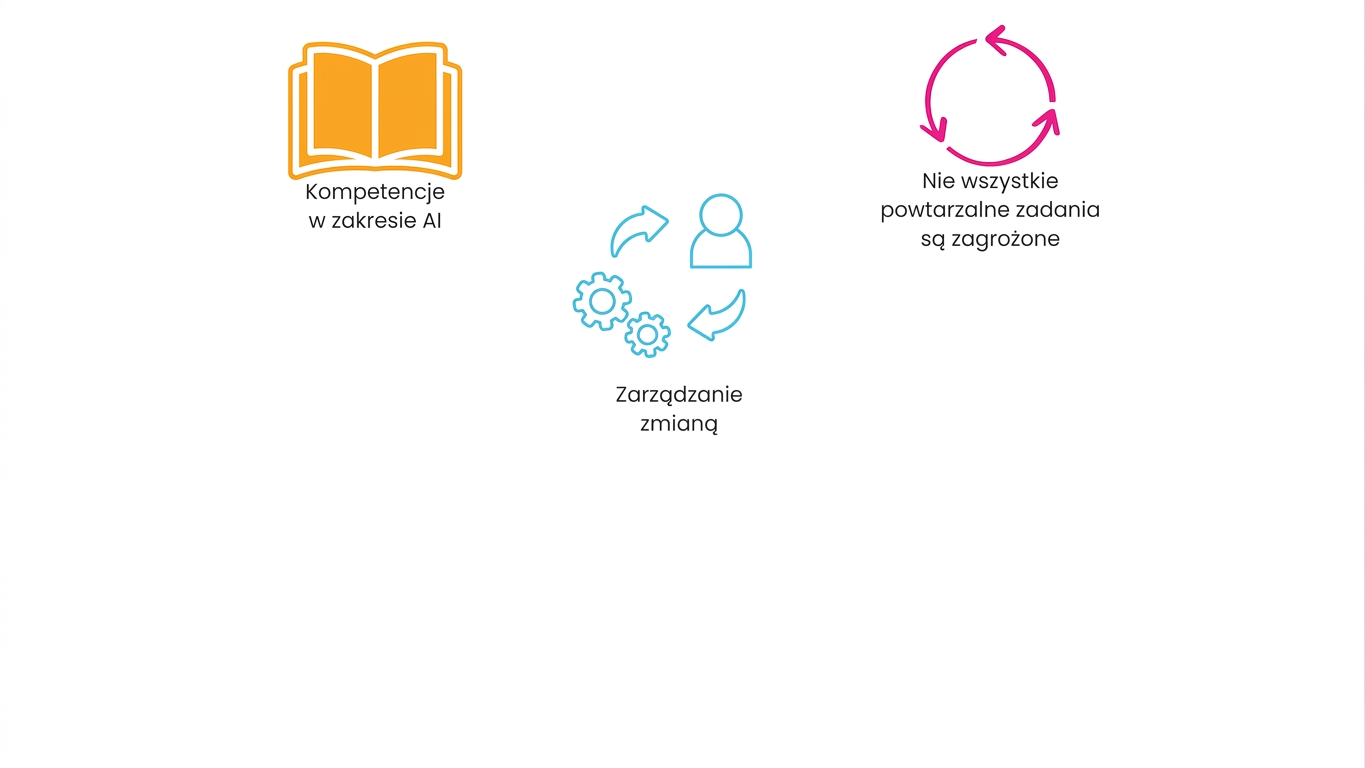 Powtarzalne zadania są automatyzowane