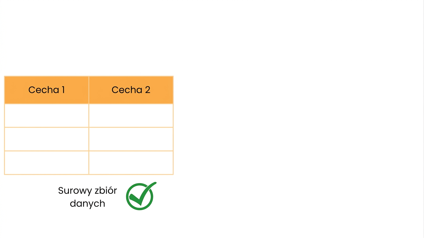 Surowe atrybuty możliwe do bezpośredniego użycia