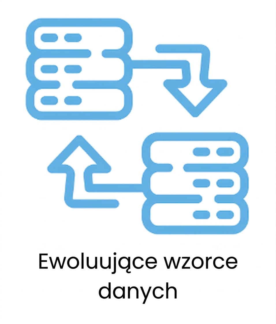 Ewoluujące wzorce danych