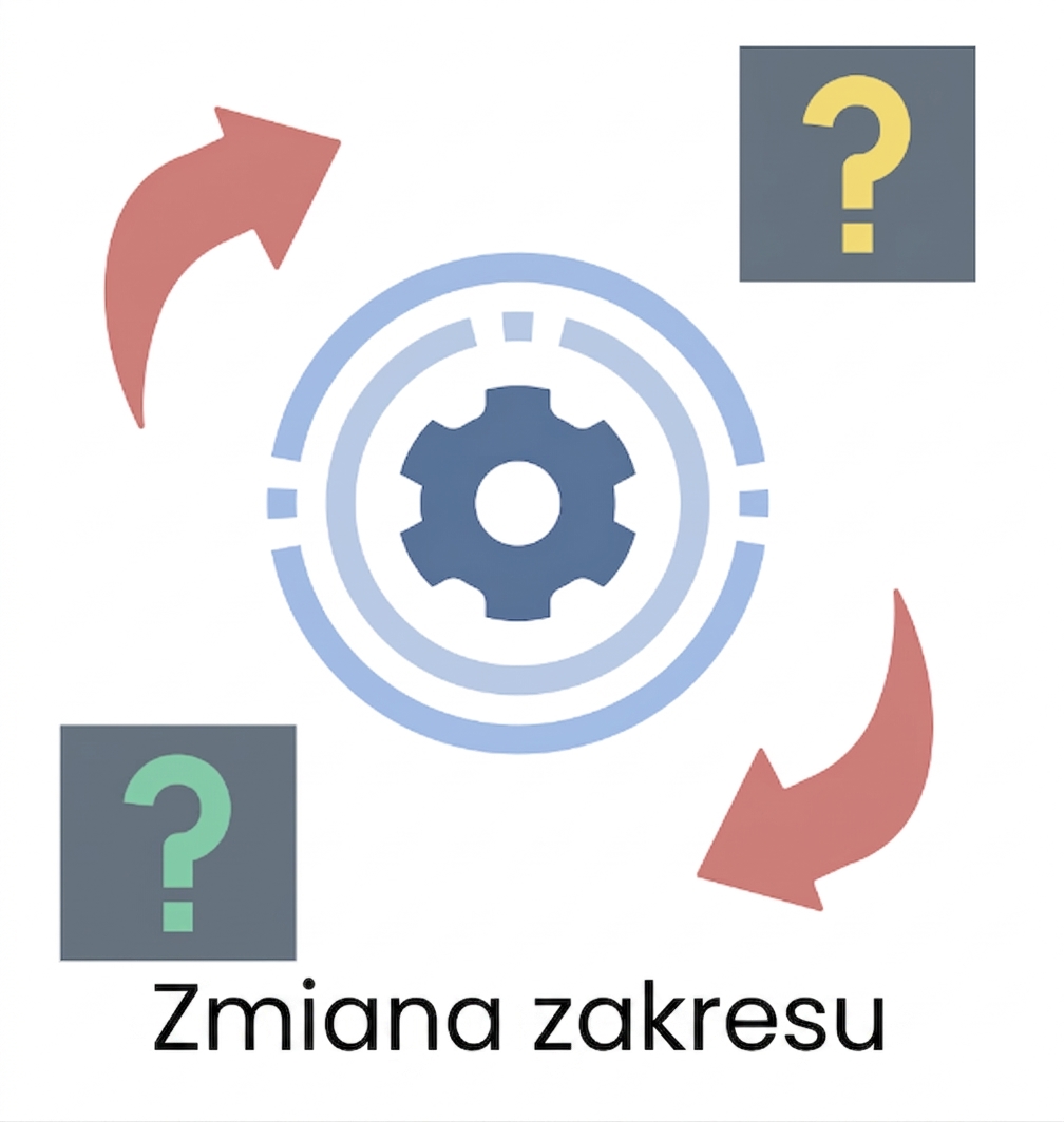 Zmieniający się zakres