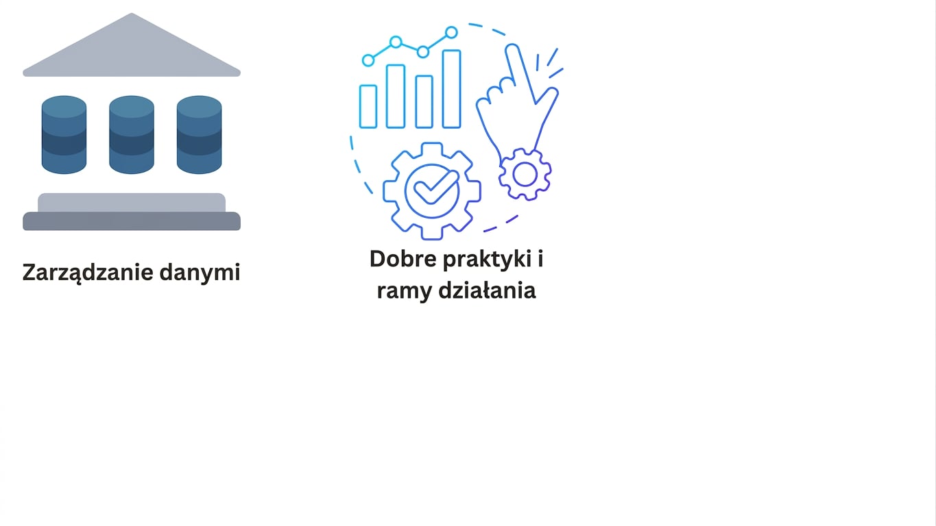 Najlepsze praktyki