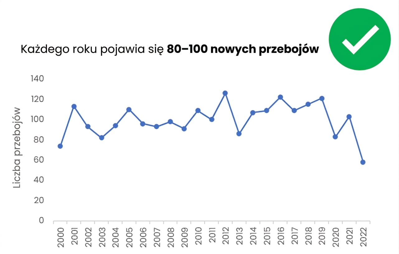Przykład wykresu z nazwami osi i czytelnym tytułem