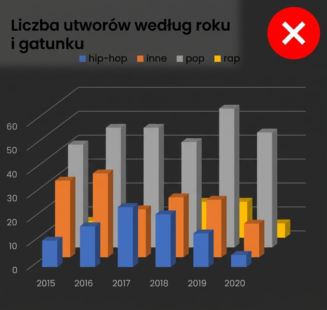 Przykład wykresu 3D