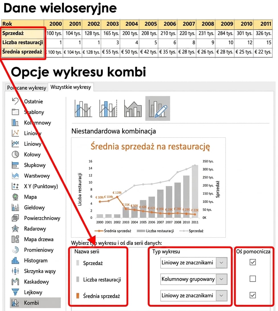 Wizualna prezentacja wielu serii