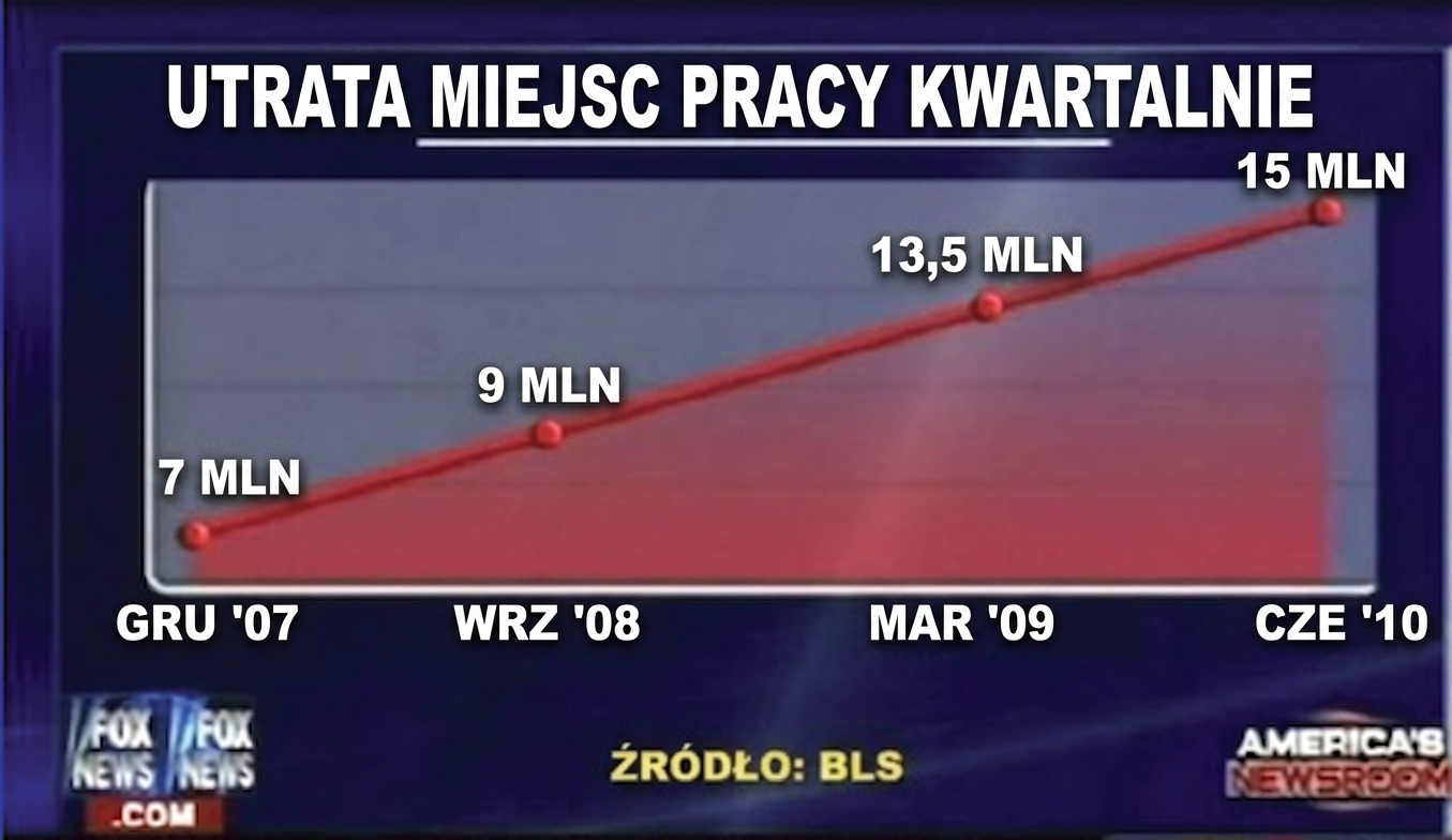 Example of a bad chart in news show