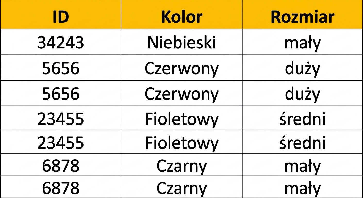 Wizualizacja tabeli z listą poszczególnych klocków Lego