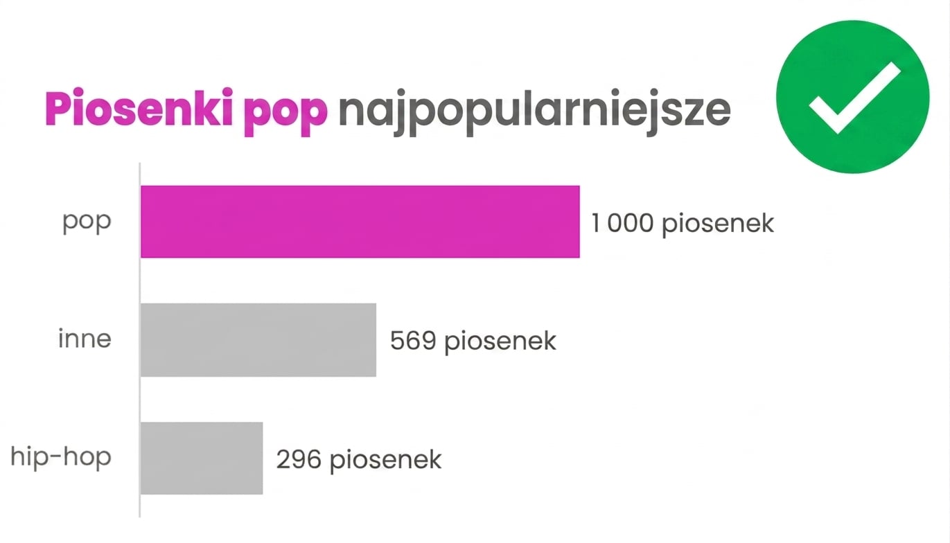 Przykład poprawnego użycia kolorów