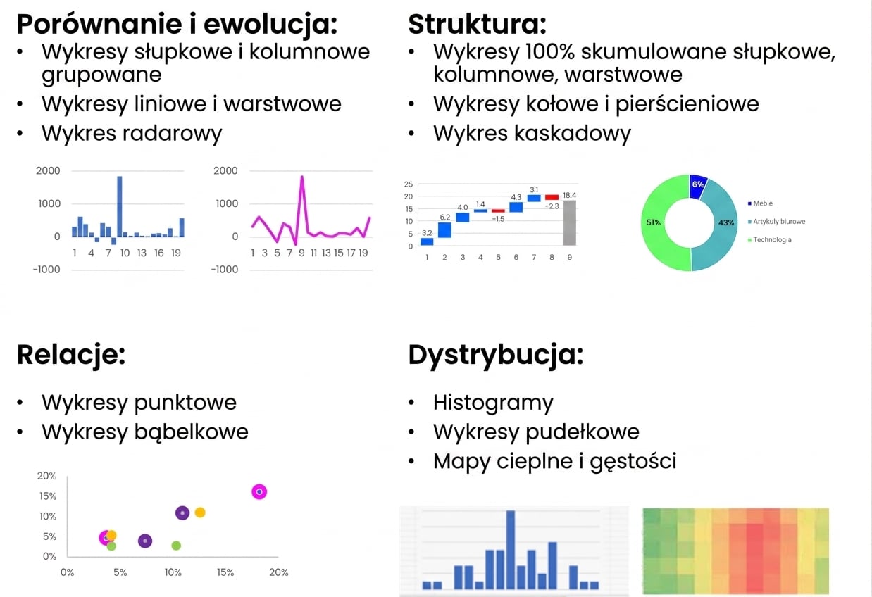 Różne typy wykresów i ich zastosowania