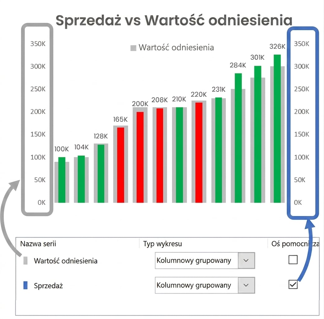 Przykład wykresu punktorowego