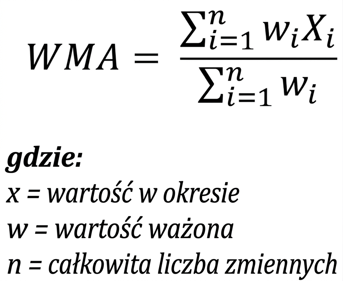 Wzór na ważoną średnią ruchomą