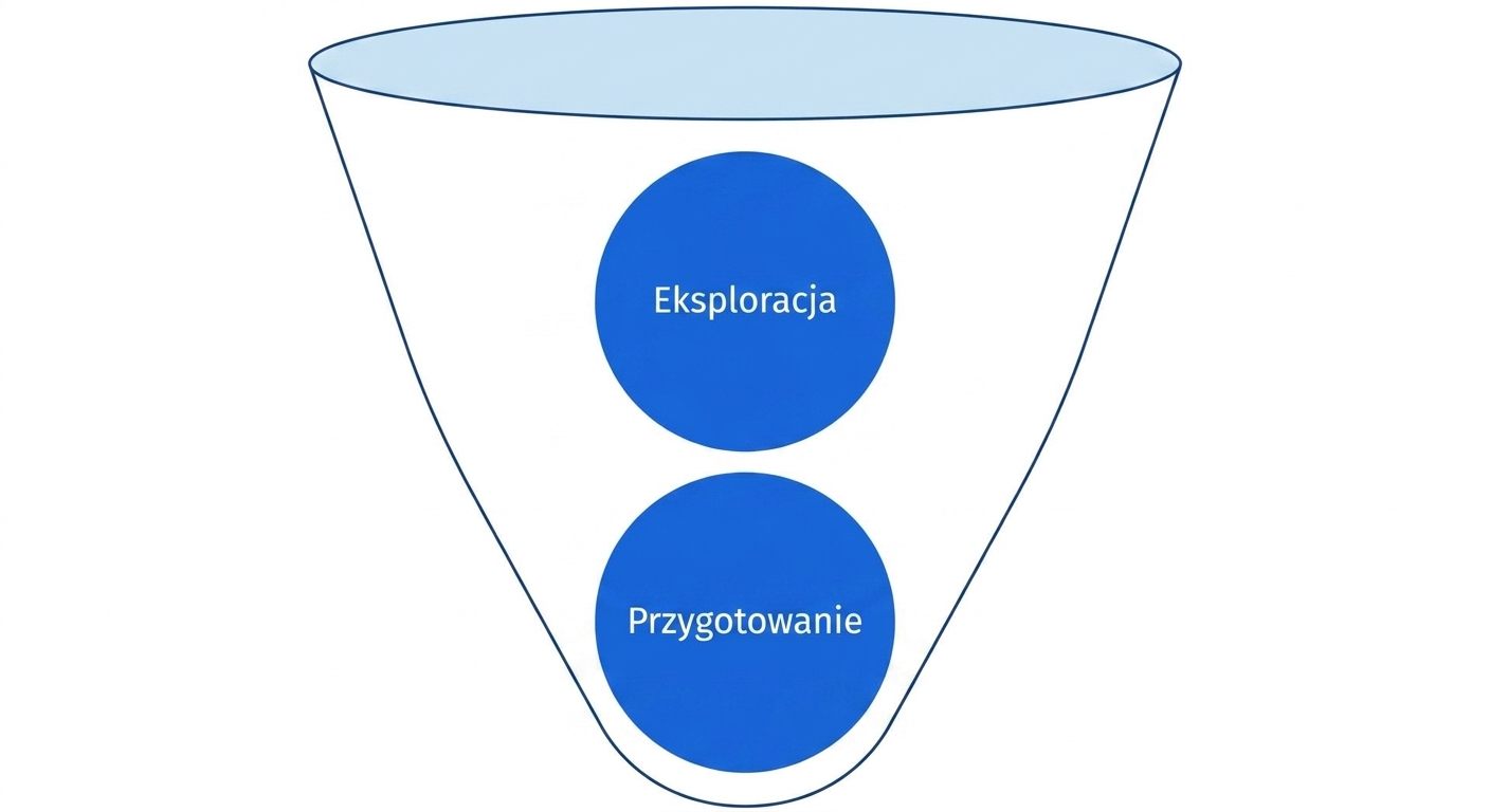 Lejek z etapami przygotowania i eksploracji