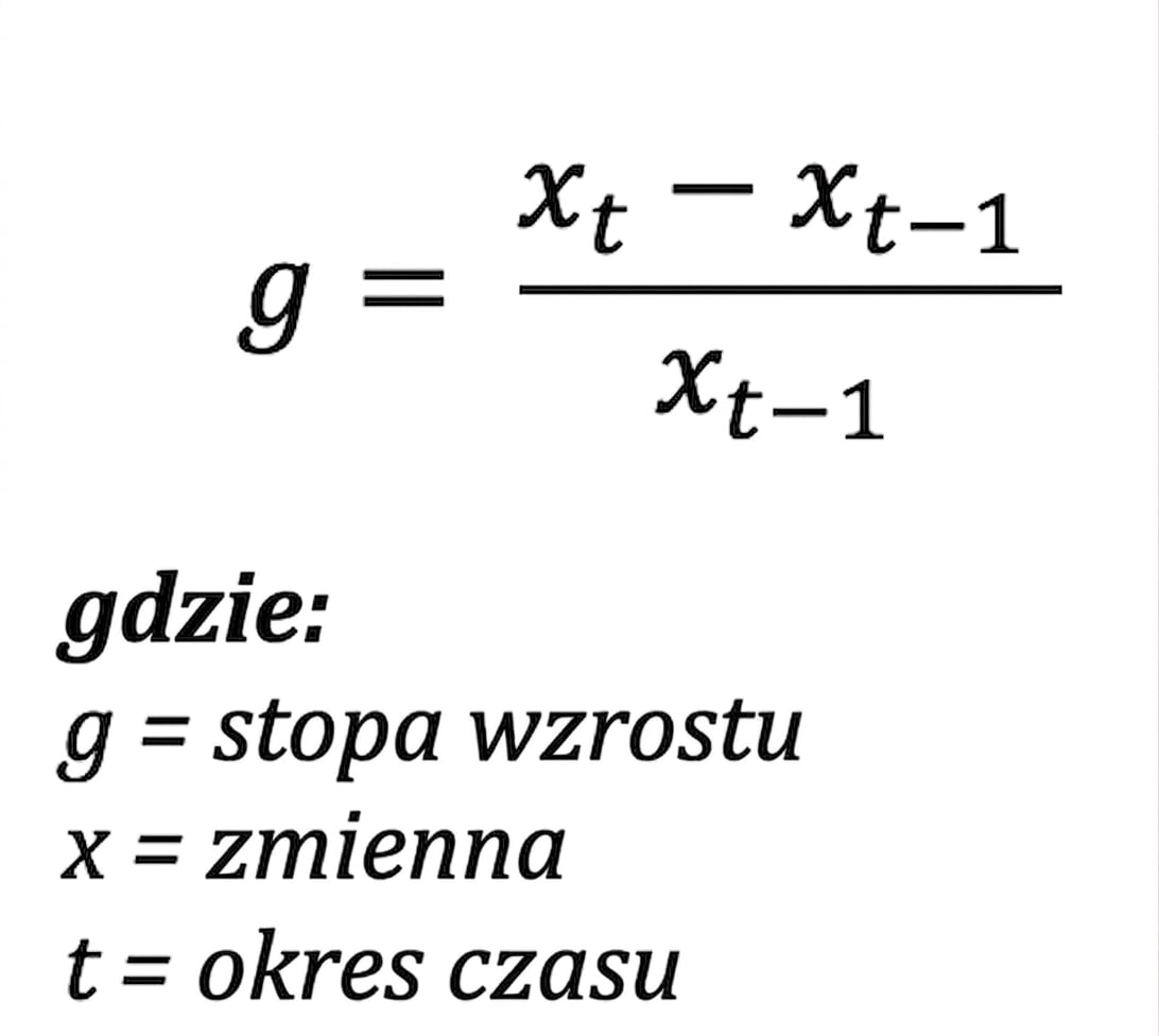 Wzór na stopę wzrostu