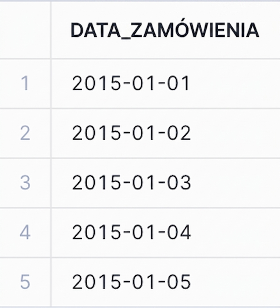 Dane daty zamówienia po konwersji