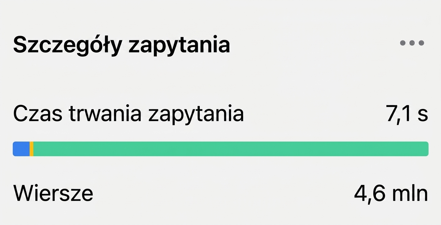 Wyniki zapytania, czas i liczba wierszy bez warunku ON