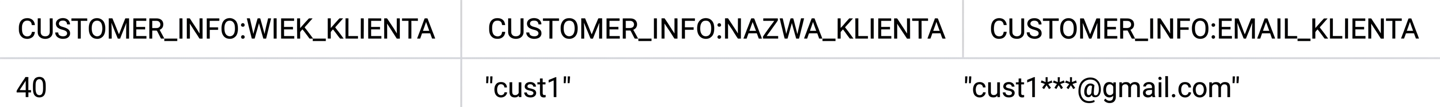 Wynik zapytania z wiekiem, imieniem i adresem e-mail klienta jako osobne kolumny