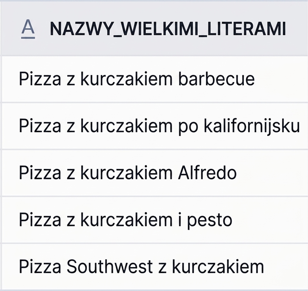 Wynik z nazwami pizz pisanymi wielką literą