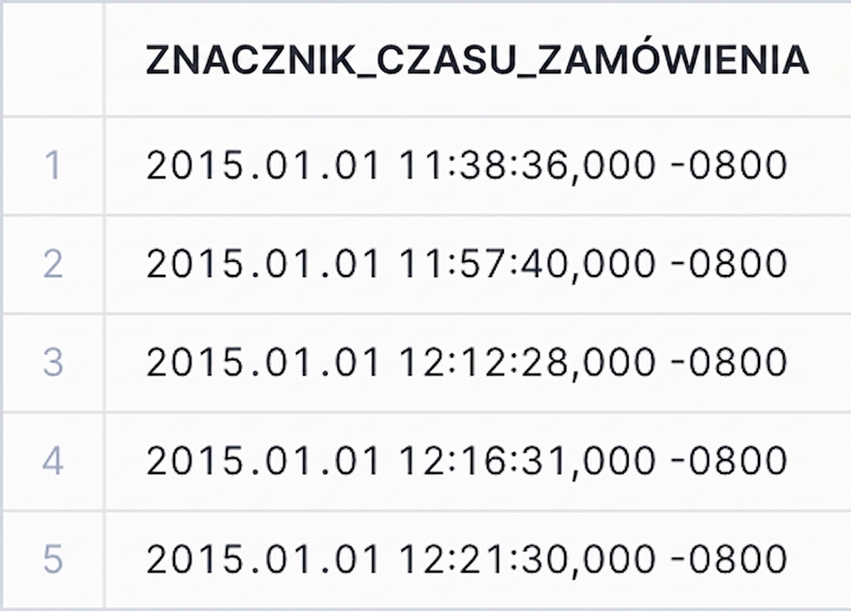 Dane znacznika czasu z lokalną strefą czasową