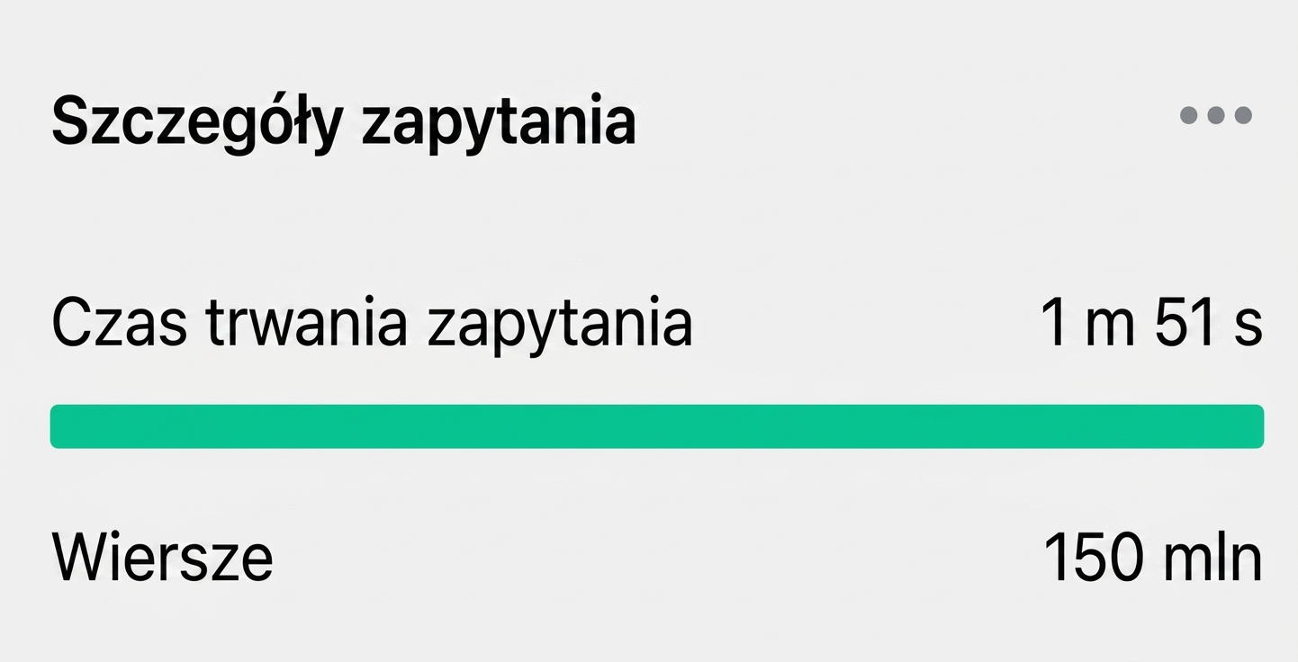 Szczegóły zapytania, czas i liczba wierszy