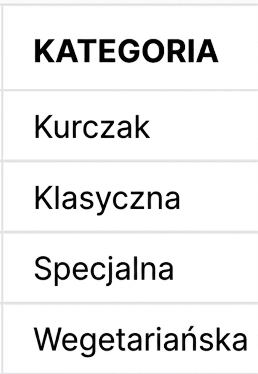 Kolumna category przed konkatenacją