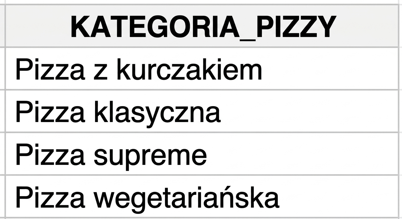 Kolumna category po konkatenacji