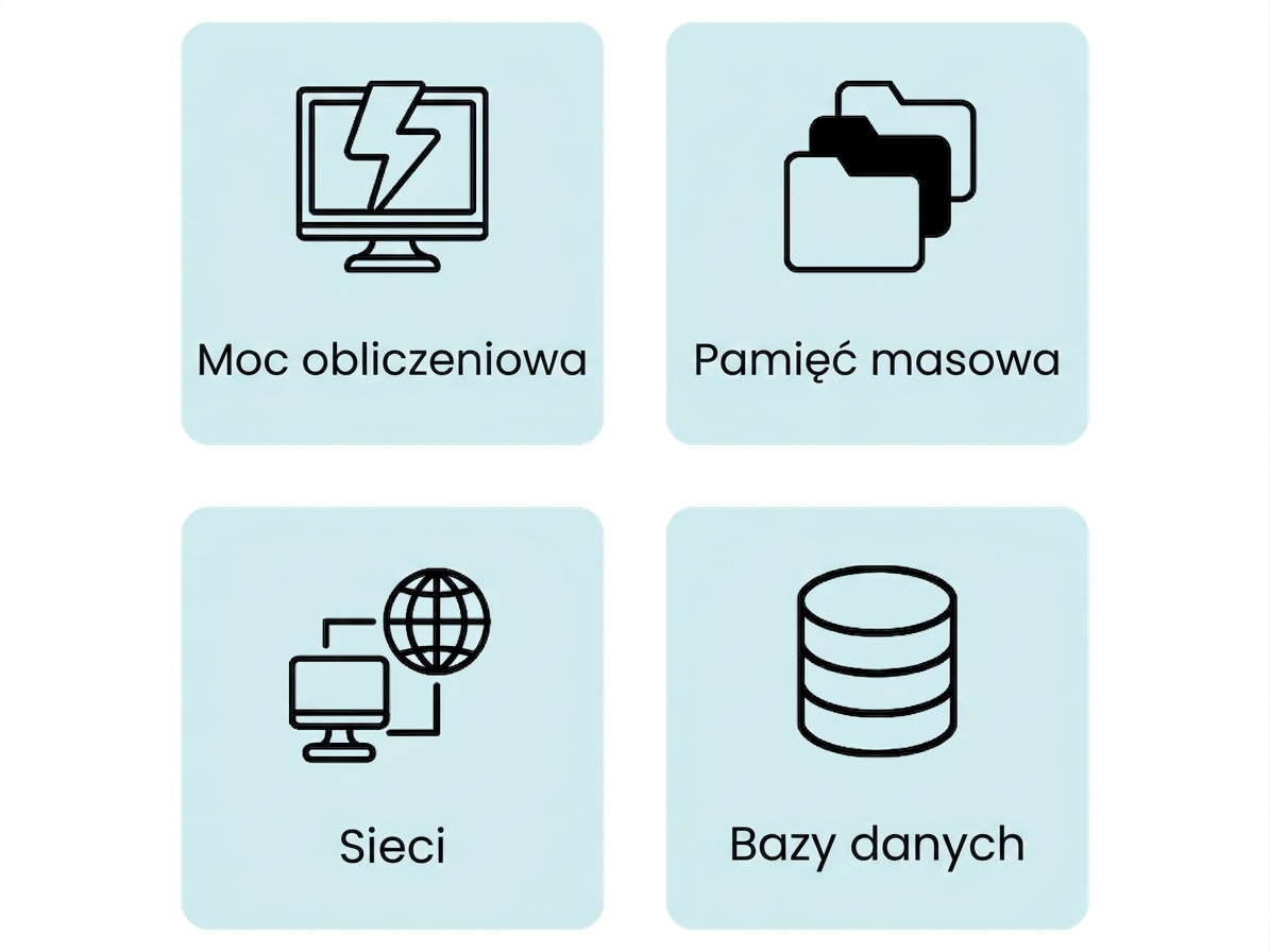 Podstawowe usługi