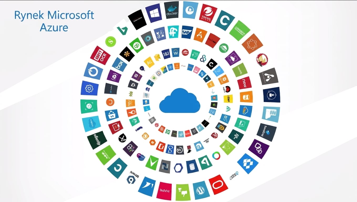 Usługi Azure Marketplace