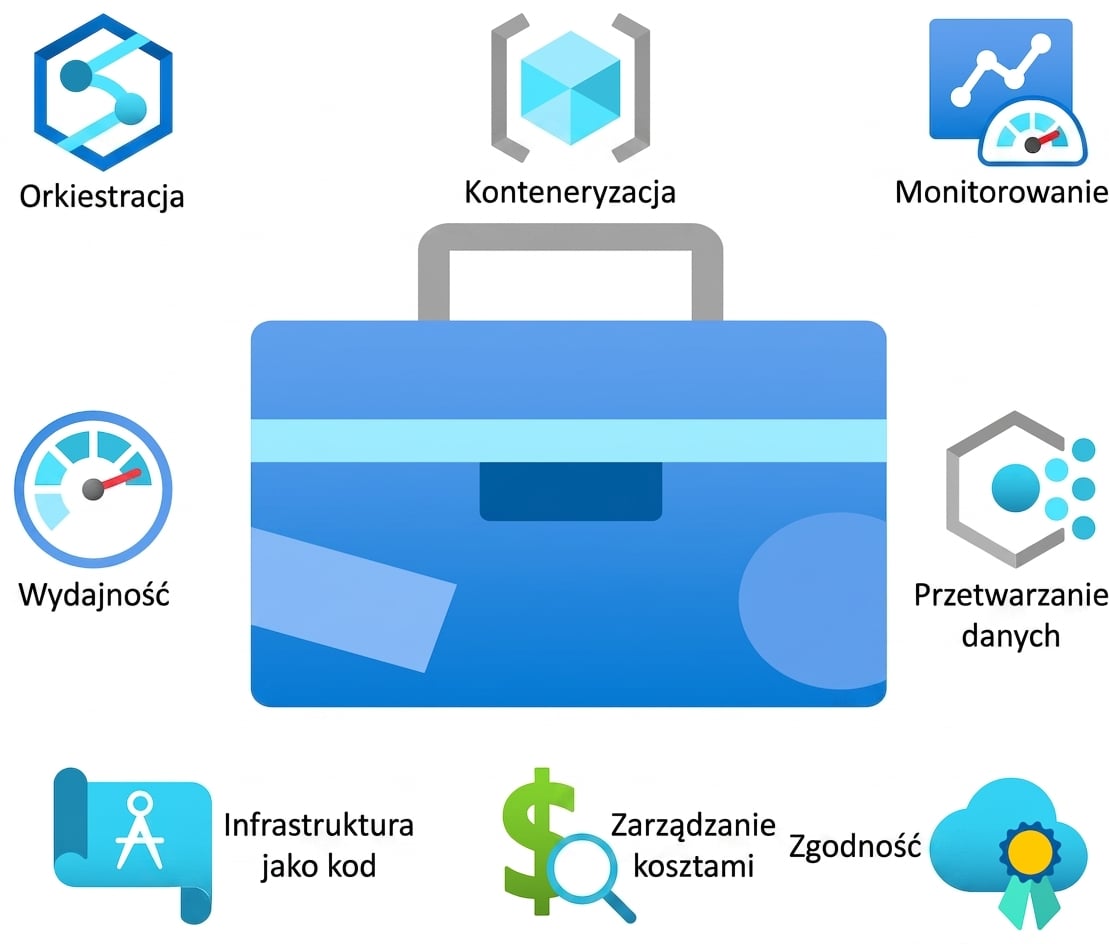 Rysunek skrzynki narzędziowej z ikonami Microsoft Azure rozmieszczonymi wokół niej