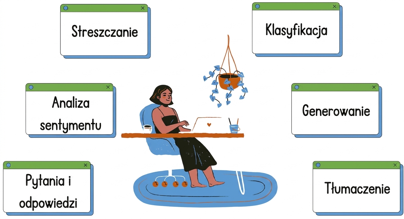Osoba siedząca przy biurku z zadaniami ilustrującymi generowanie tekstu i tłumaczenie