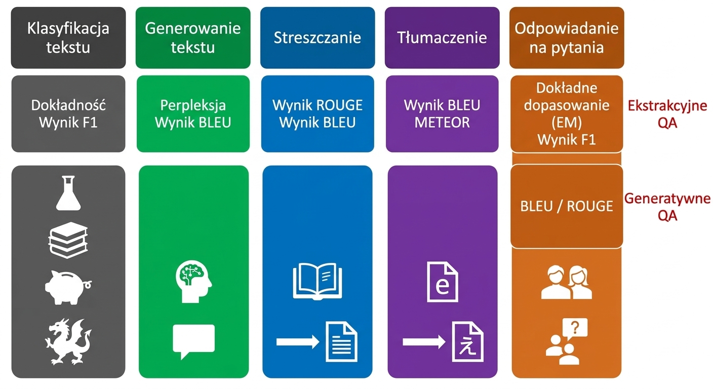 Rozdział 3