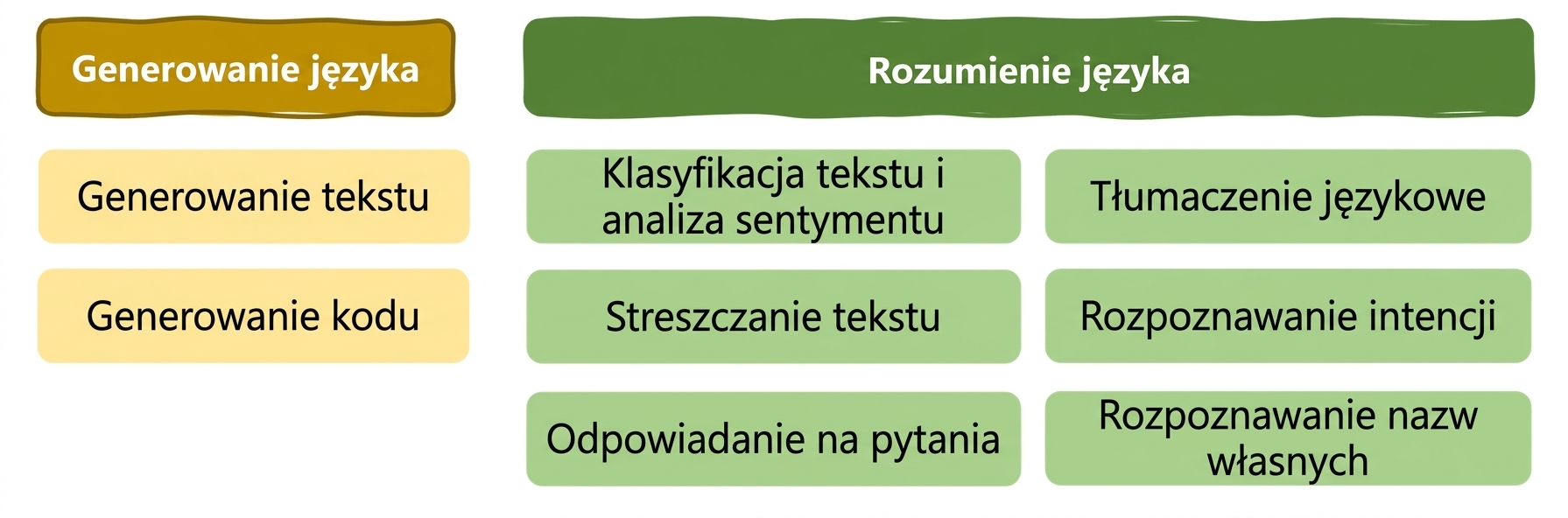 Rozdział 1