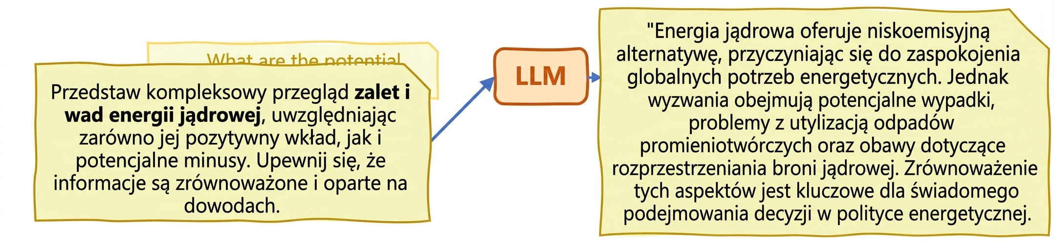 Halucynacje w LLM