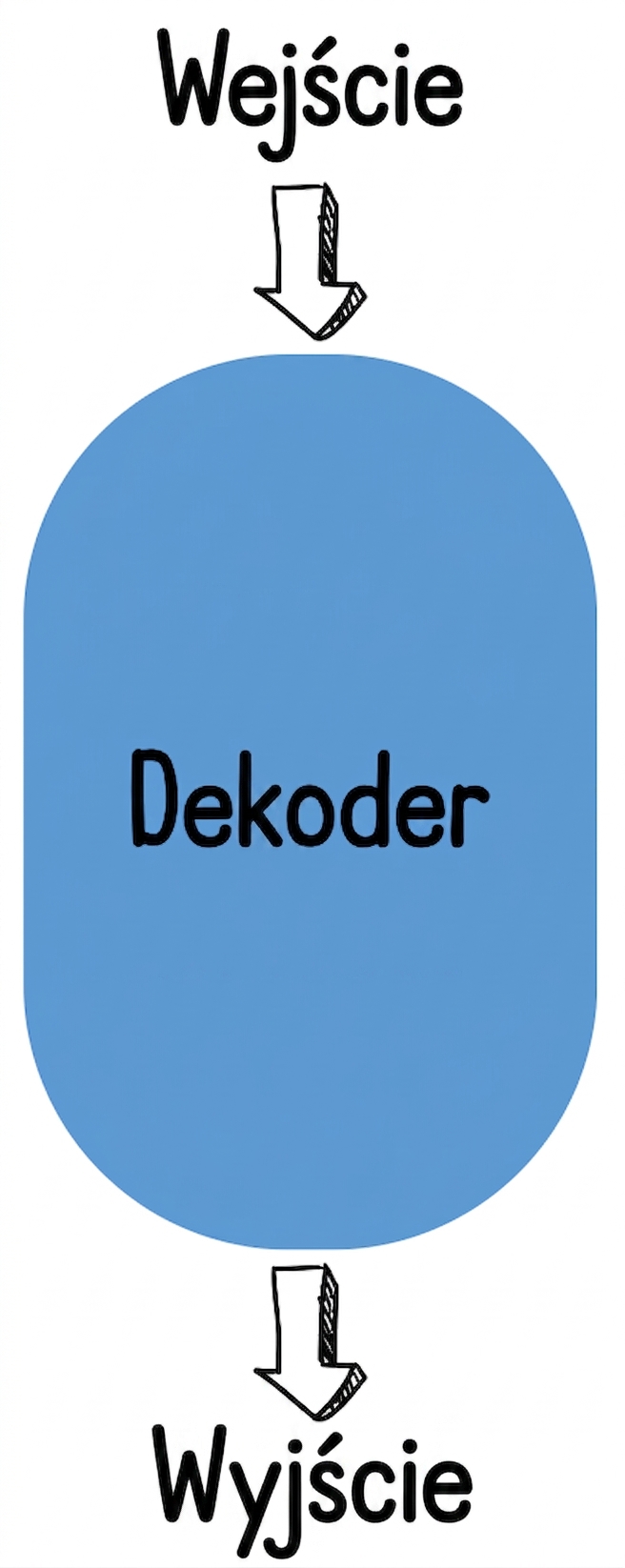 Ilustracja dekodera