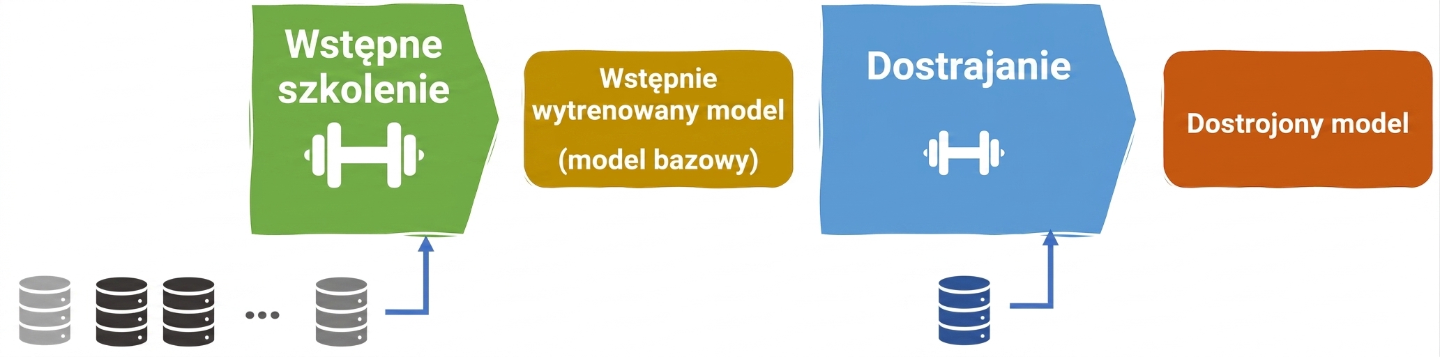 Rozdział 2