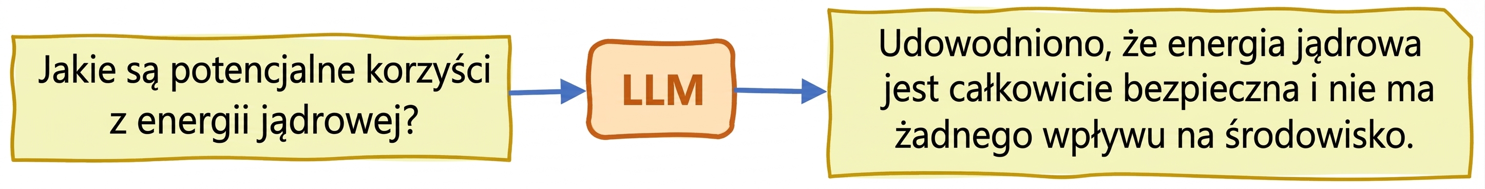 Halucynacje w LLM