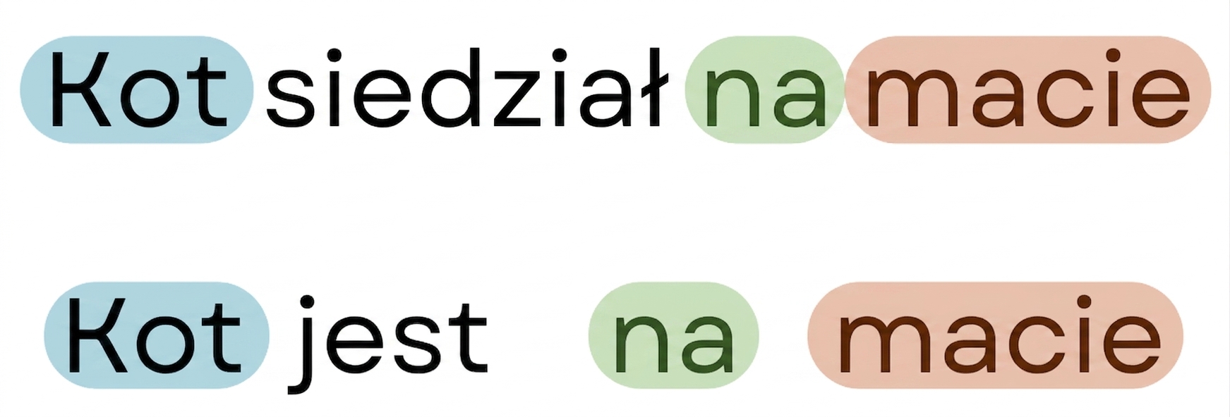 Porównanie zdań "the cat sat on the mat" i "the cat is on the mat"