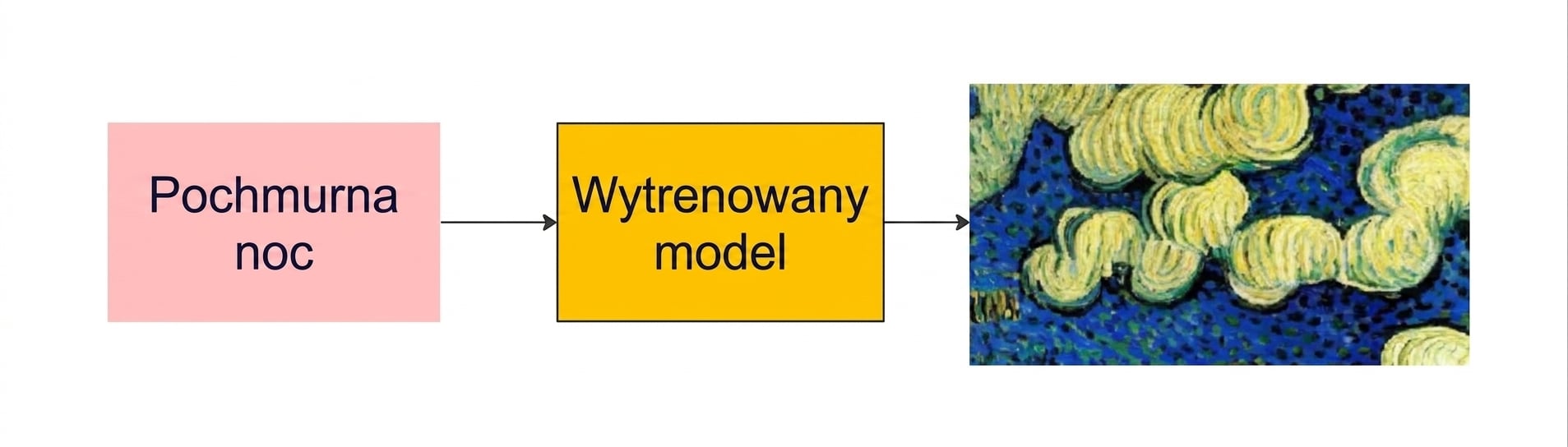 Nocne niebo – obraz wygenerowany przez AI