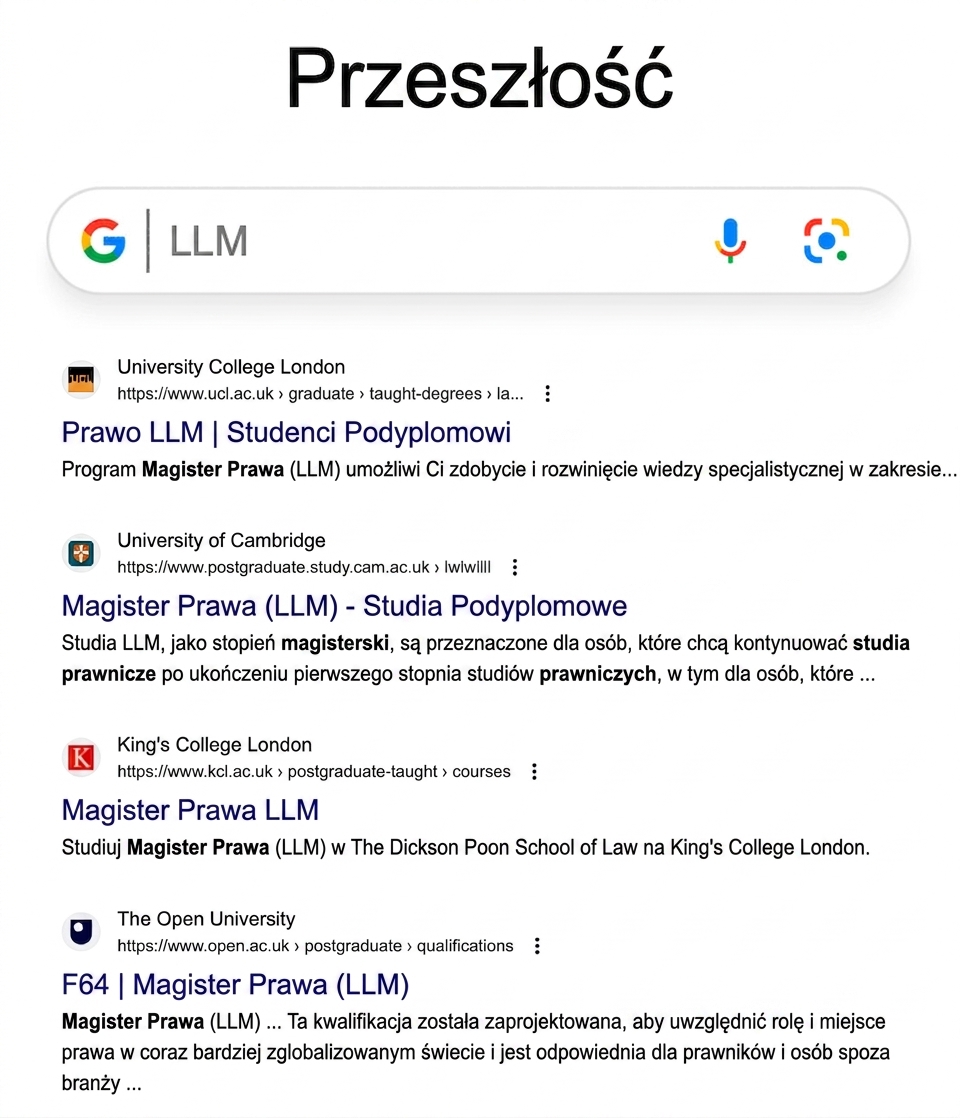Wyniki wyszukiwania Google dotyczące LLM w przeszłości