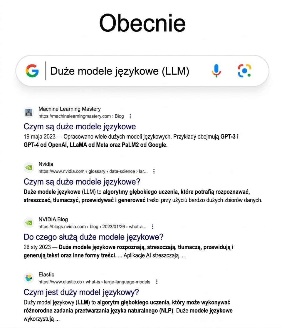 Wyniki wyszukiwania Google dotyczące LLM obecnie