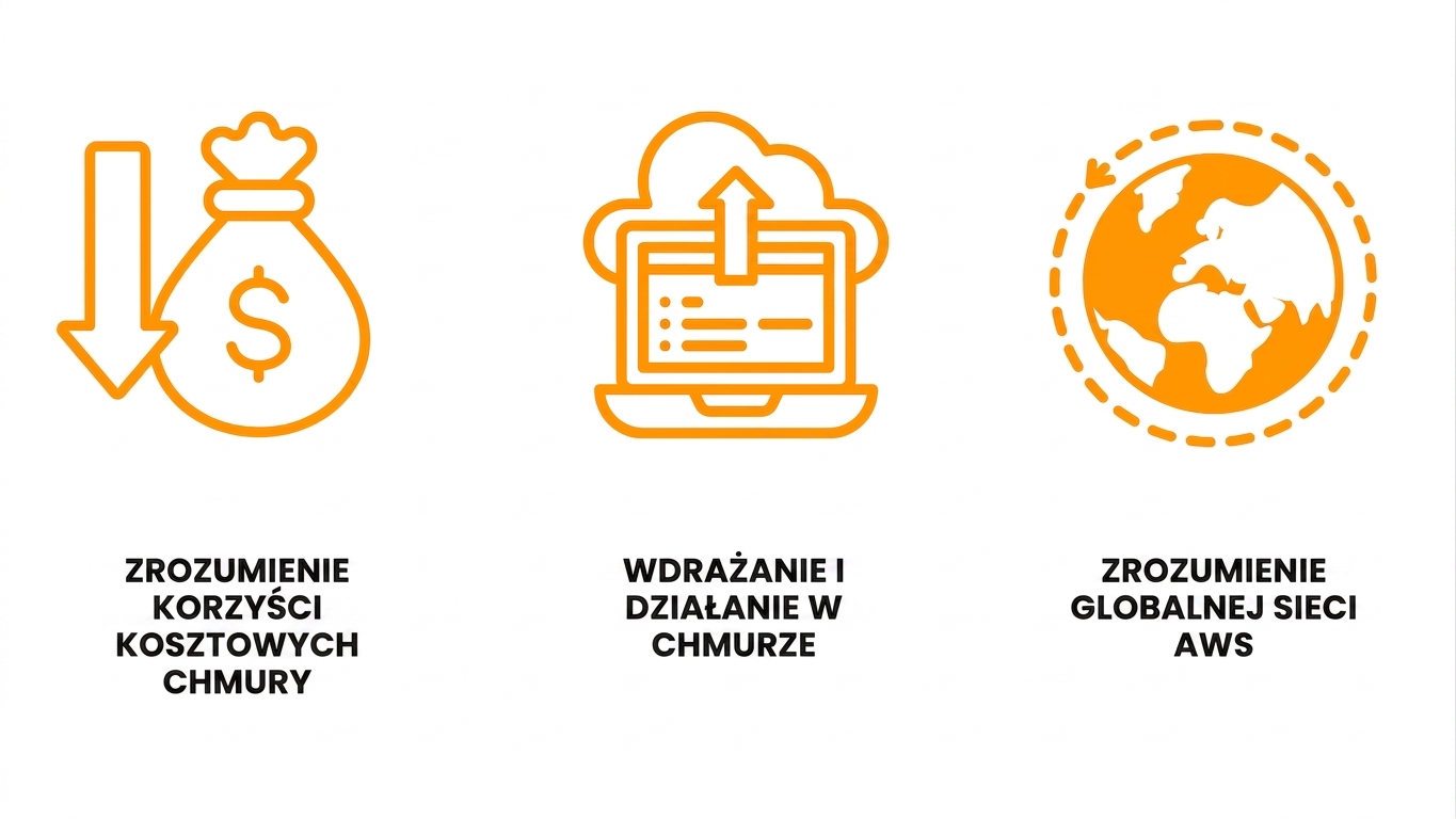 Grafika przedstawiająca zawartość rozdziału