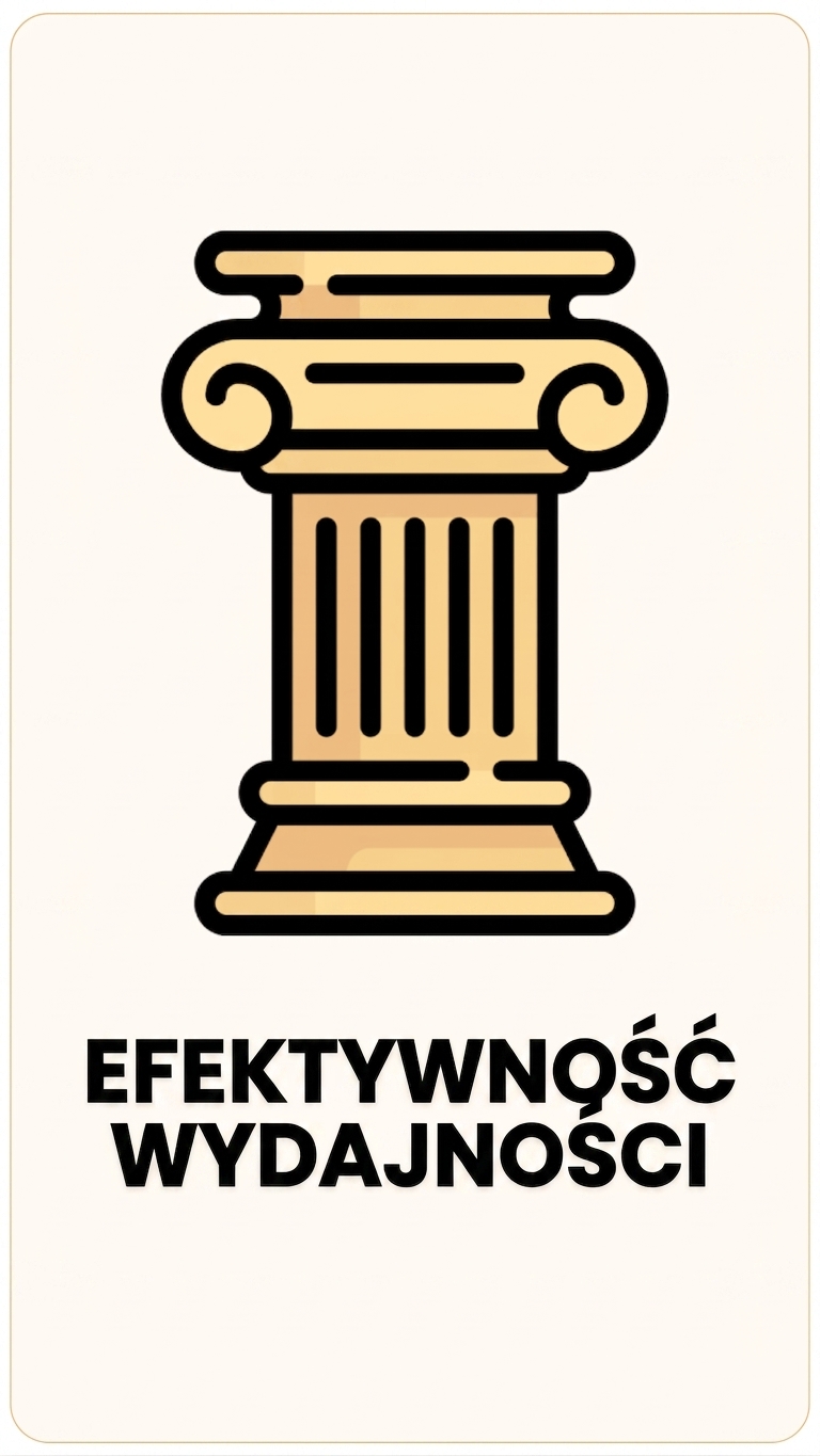 Filar Wydajności