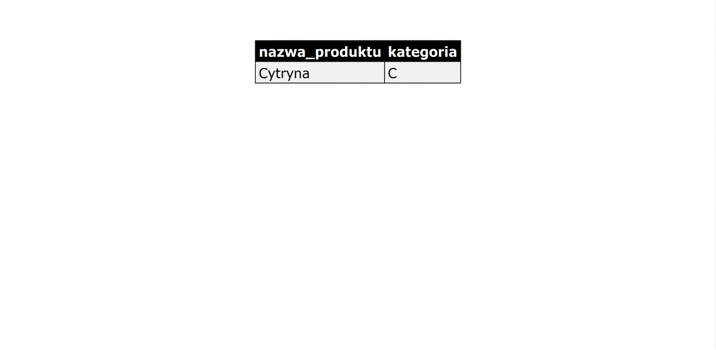 Lista produktów z kategorią L