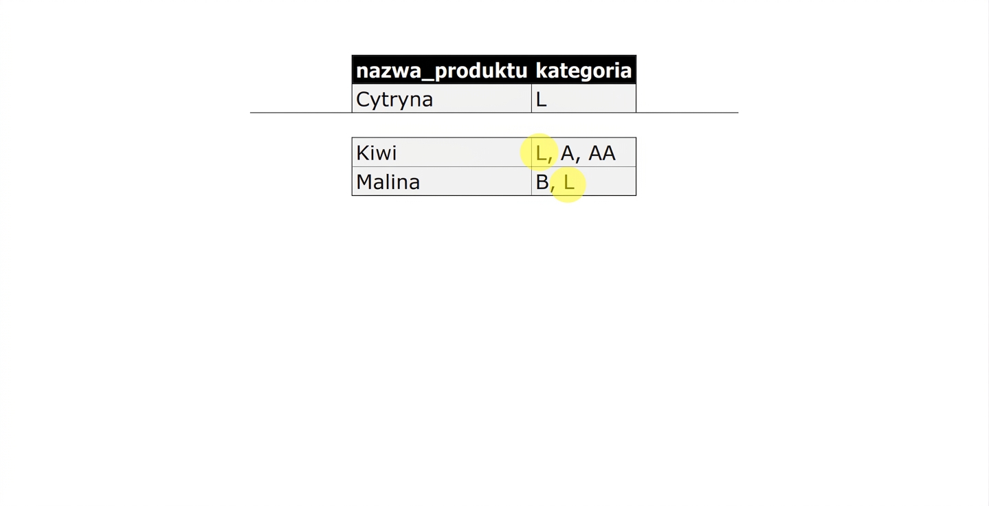 Lista wszystkich produktów zawierających kategorię L