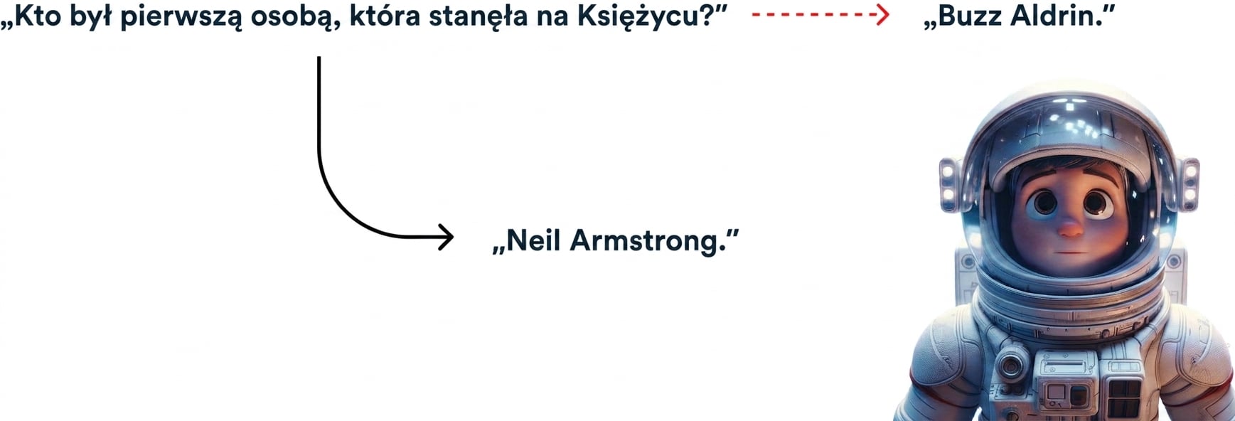 Nieprawidłowa odpowiedź na pytanie „who was the first person to walk the moon"